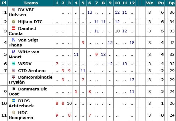 231015 Stigt Thans Stand Ronde 3